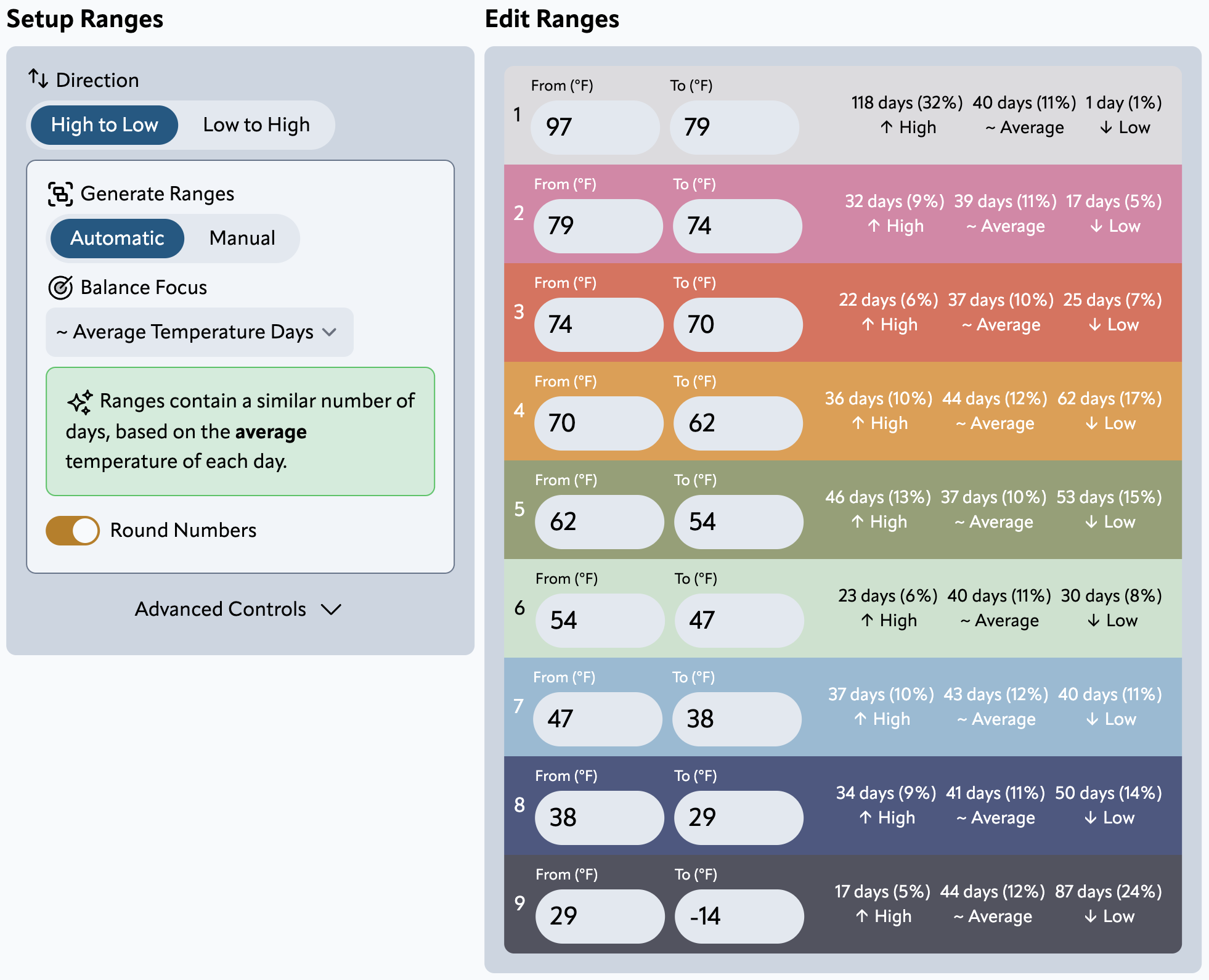 Ranges Configuration