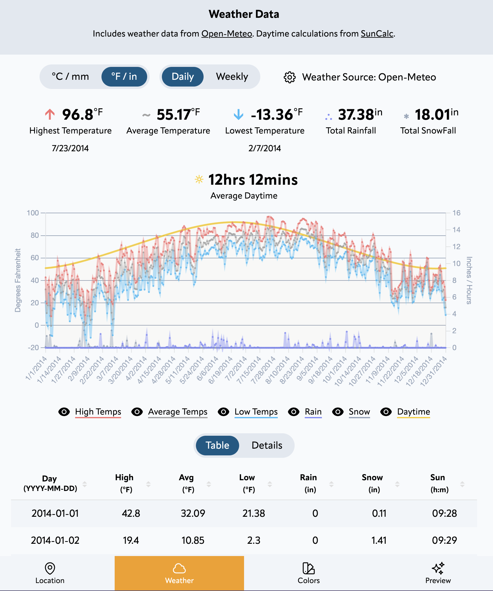 Weather Section